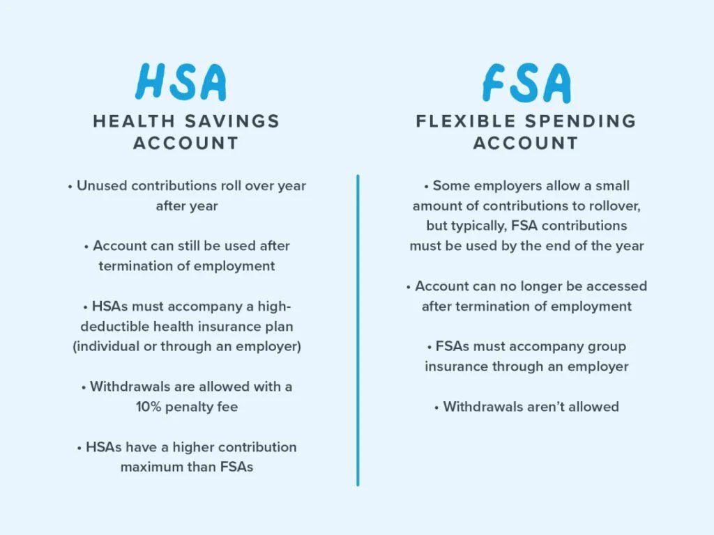 FSA Downsides And Use-It-Or-Lose-It Rules: Avoid Losing Money